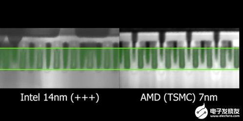 电子显微镜下观察英特尔的14nm与台积电的7nm差异